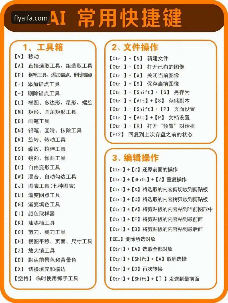 AIFA安卓版怎么样 AIFA安卓版从零开始使用教程:新手也能快速上手F3A7平台
