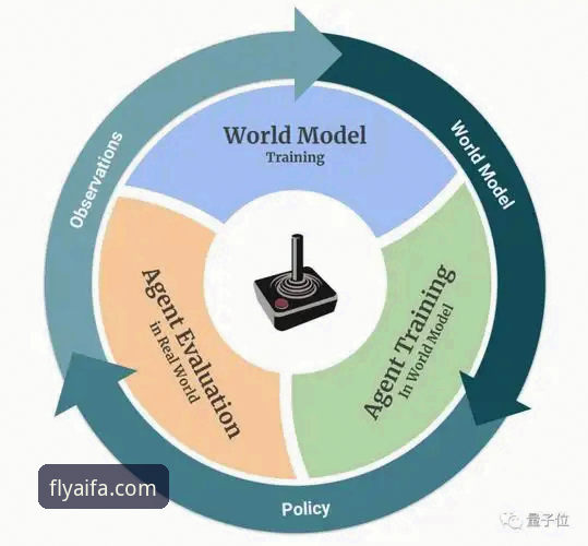 AIFA下载详解：F3A7平台与AI预测的全新玩法