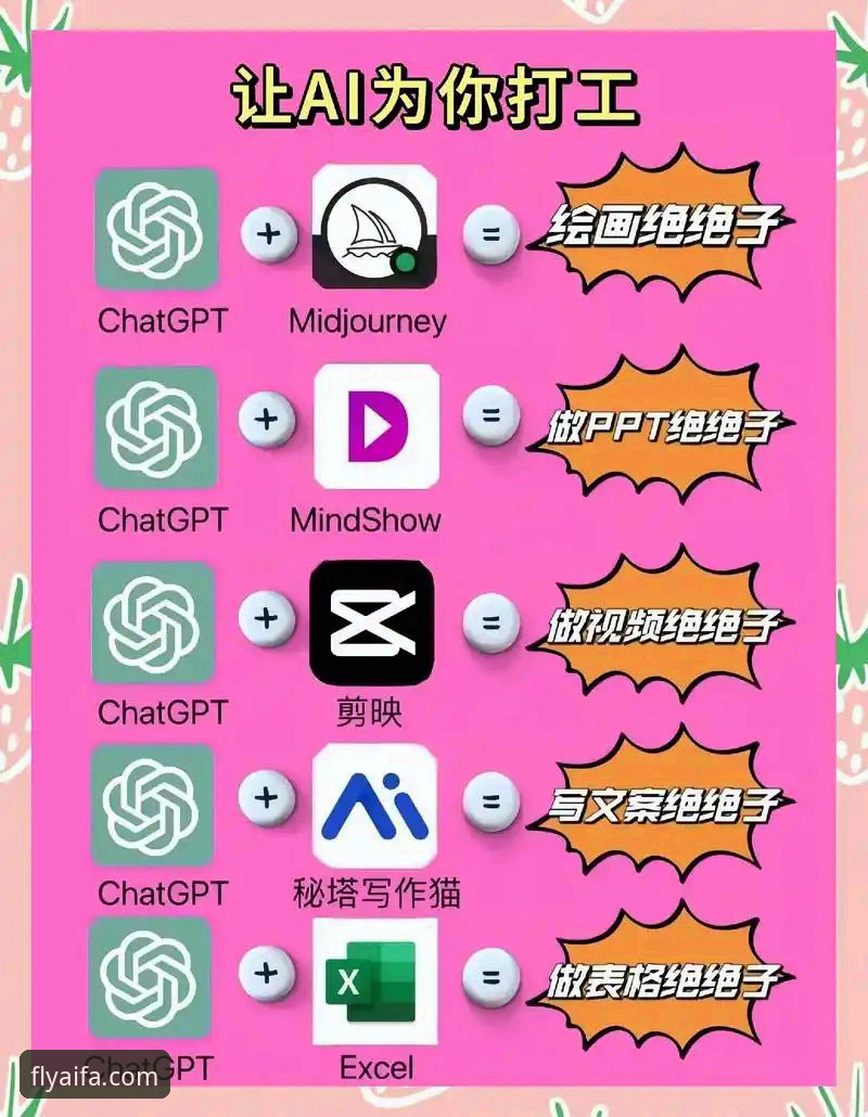 AIFA预测服务使用教程：从入门到精通，老用户手把手教你玩转F3A7平台