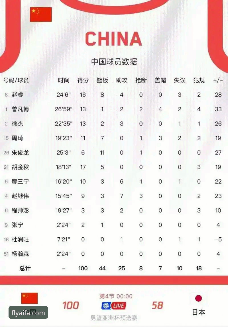 AIFA体育平台观赛实用技巧：从中国男篮91-81胜澳大利亚解析AI智能预测价值